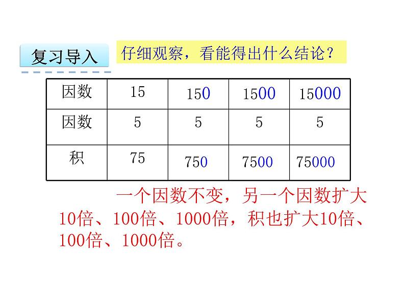 人教版五年级上册1.1 小数乘整数课件03