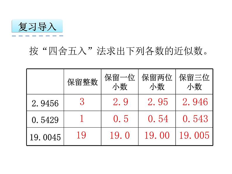 人教版五年级上册3.3 商的近似数课件第3页