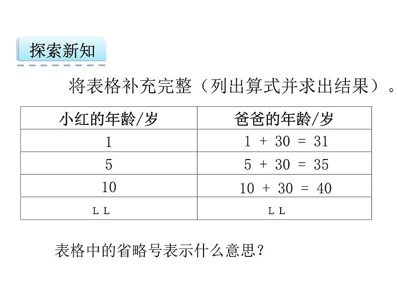 数学五年级上人教版版5.1 用字母表示数量关系课件04