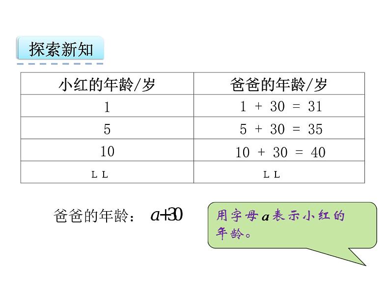 数学五年级上人教版版5.1 用字母表示数量关系课件05