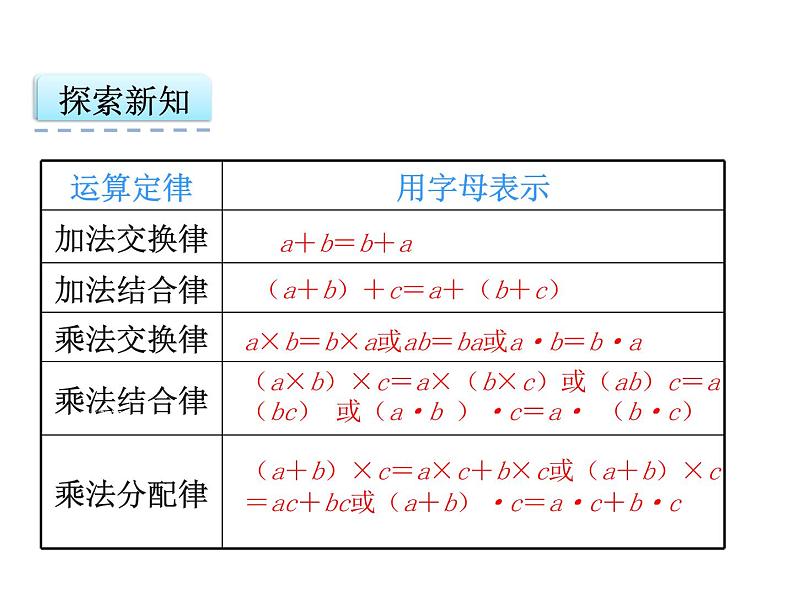 数学五年级上人教版版5.2 用字母表示运算定律课件04