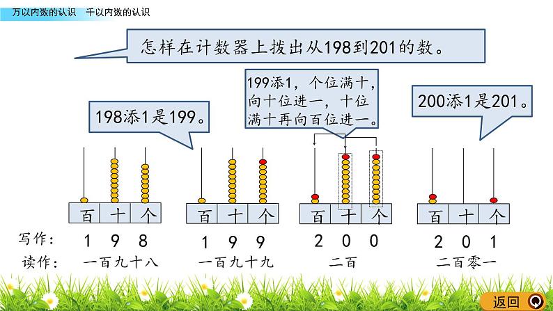 千以内数的认识 PPT课件_二年级下册数学04