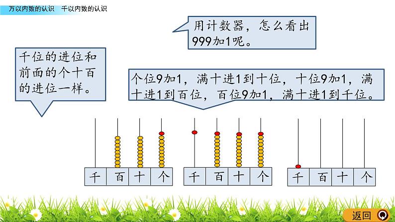 千以内数的认识 PPT课件_二年级下册数学06