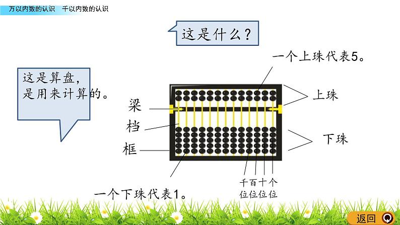 千以内数的认识 PPT课件_二年级下册数学07