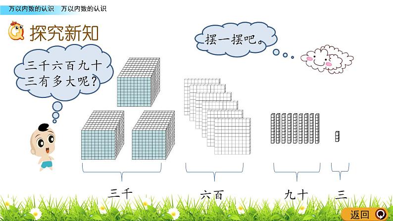 万以内数的认识 PPT课件_二年级下册数学03