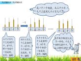 万以内数的认识 PPT课件_二年级下册数学