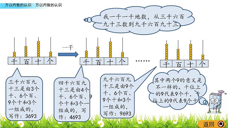 万以内数的认识 PPT课件_二年级下册数学05