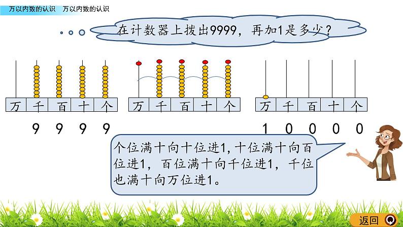 万以内数的认识 PPT课件_二年级下册数学07