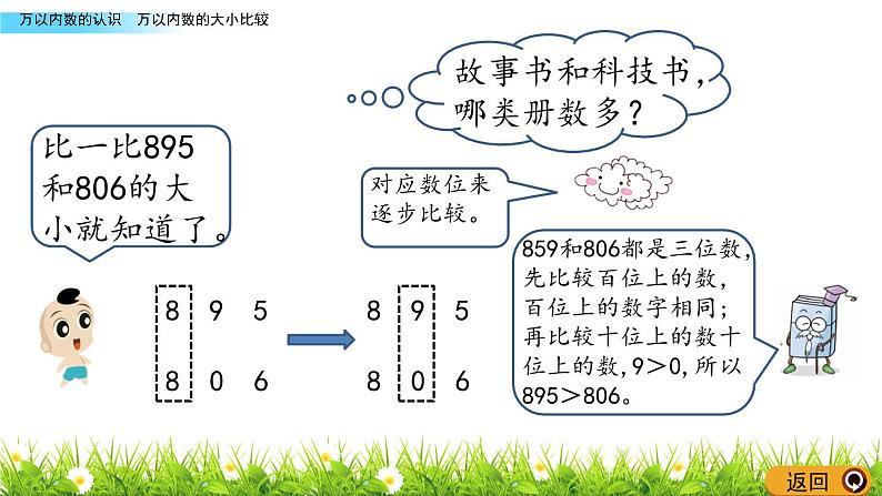 万以内数的大小比较 PPT课件_二年级下册数学06