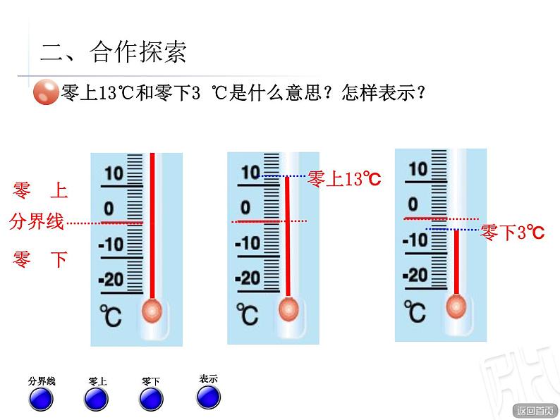 数学五年级下青岛版1认识负数课件第3页