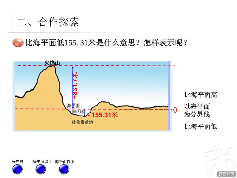 数学五年级下青岛版1认识负数课件第6页