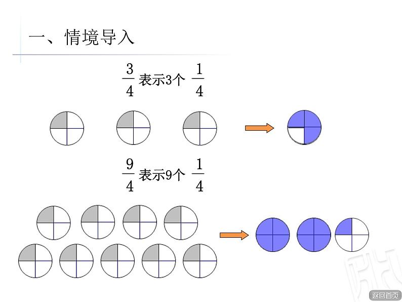 青岛版小学五年级数学下 2.1.2第2课时 真分数与假分数 课件03