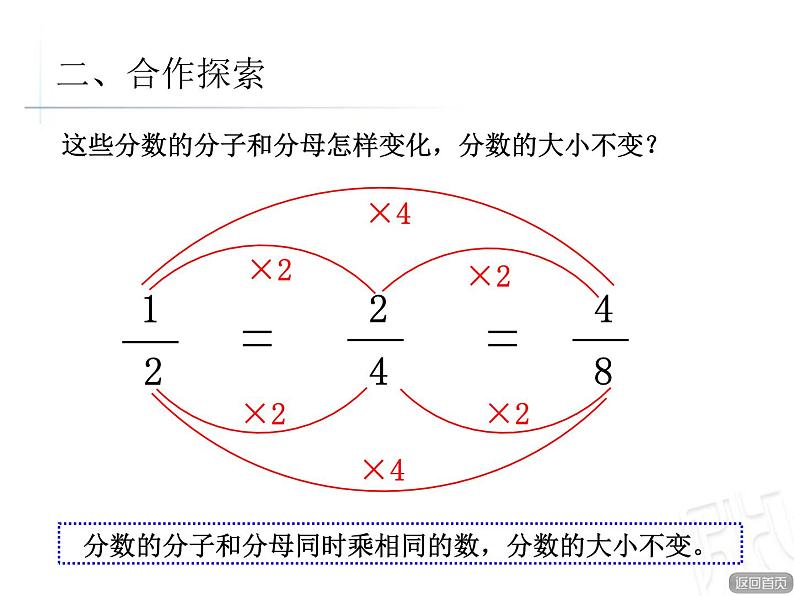 青岛版数学五下第二单元《校园艺术节》第二课时（分数的基本性质）第7页