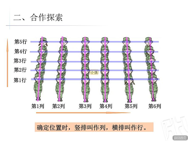 4.1方向与位置第4页