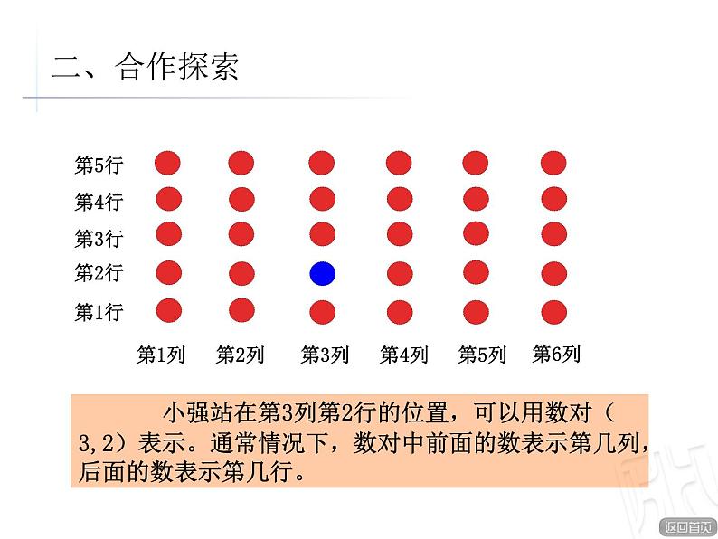 4.1方向与位置第6页