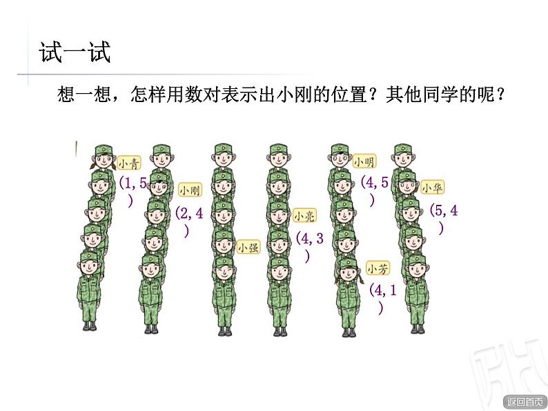 4.1方向与位置第7页