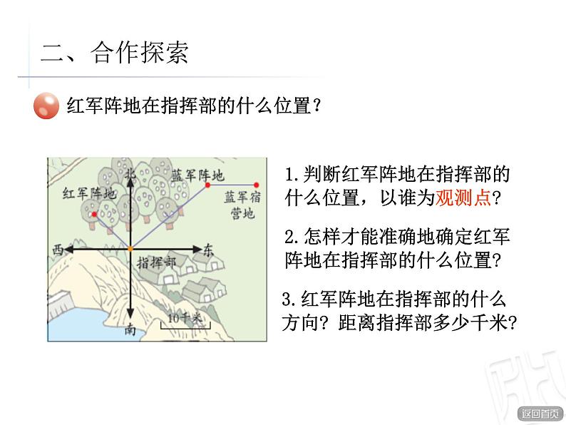 青岛版小学五年级数学下 4.2 根据方向和距离确定物体的位置 课件03