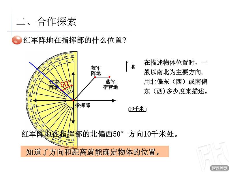 青岛版小学五年级数学下 4.2 根据方向和距离确定物体的位置 课件05