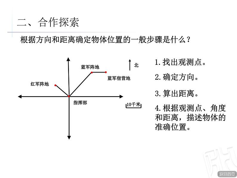 青岛版小学五年级数学下 4.2 根据方向和距离确定物体的位置 课件07