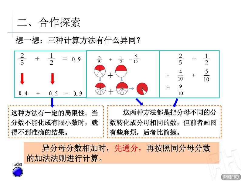 青岛版小学五年级数学下 5.2 异分母分数加减法 课件第7页