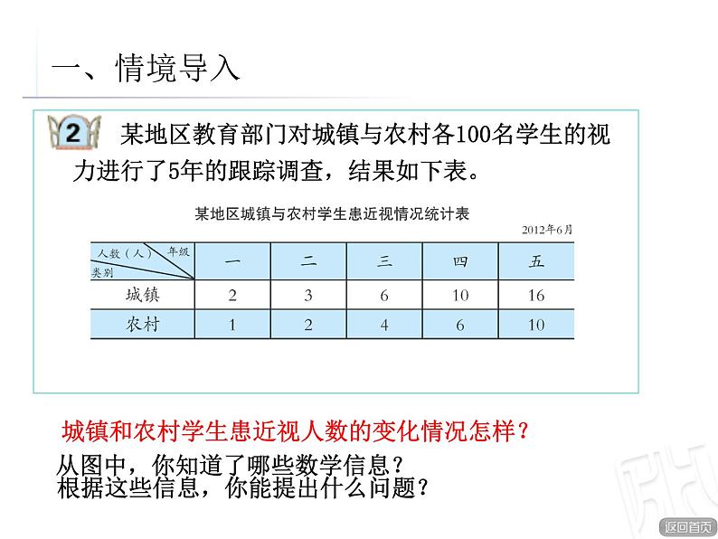 青岛版数学五下第六单元《爱护眼睛——复式统计图》第一课时第2页