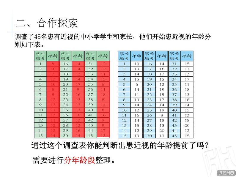 数学五年级下青岛版 6爱护眼睛——复式统计图课件05