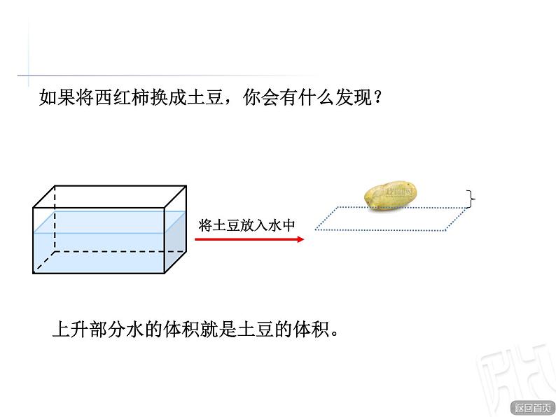 数学五年级下青岛版7.5不规则物体的体积课件06