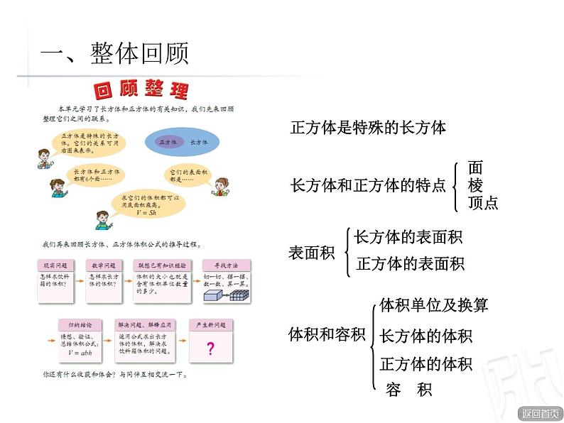 数学五年级下青岛版7.6回顾整理课件第2页