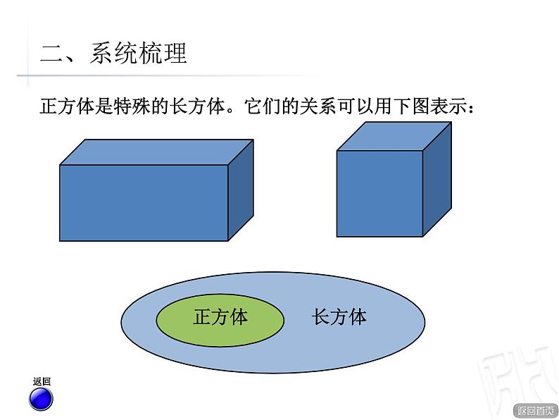 数学五年级下青岛版7.6回顾整理课件第3页