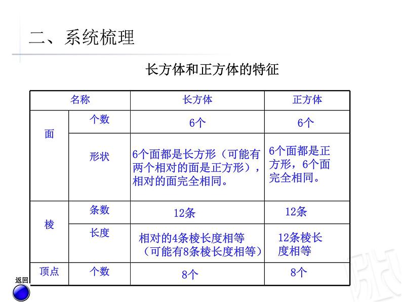 数学五年级下青岛版7.6回顾整理课件第4页