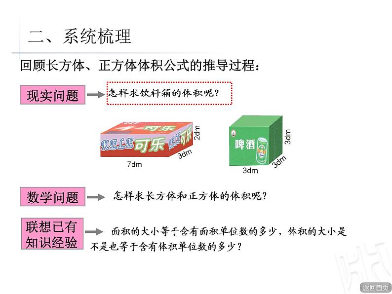 数学五年级下青岛版7.6回顾整理课件第8页