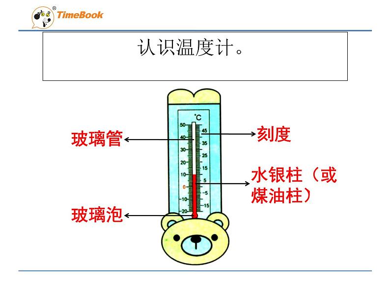 2016冀教版六年级下册1.2负整数和整数课件第5页