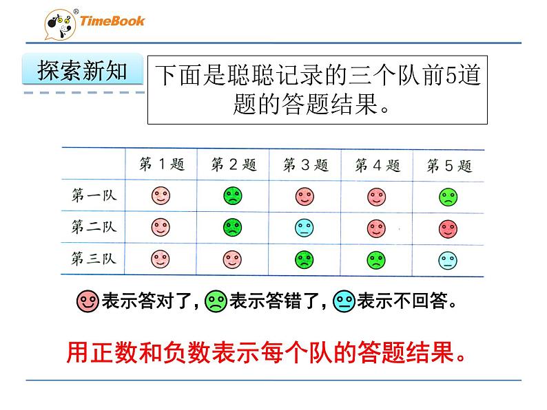 数学六年级下冀教版1.4用正、负数表示变化课件05