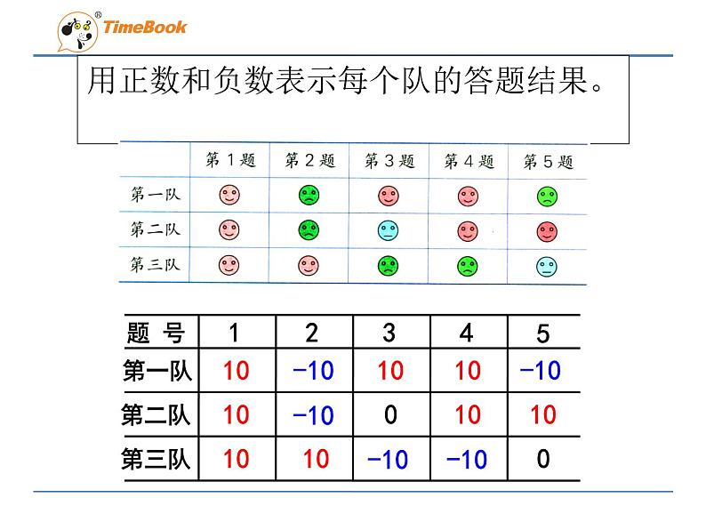 数学六年级下冀教版1.4用正、负数表示变化课件06