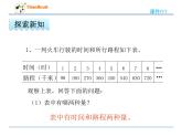 数学六年级下冀教版3.1认识正比例关系的量课件