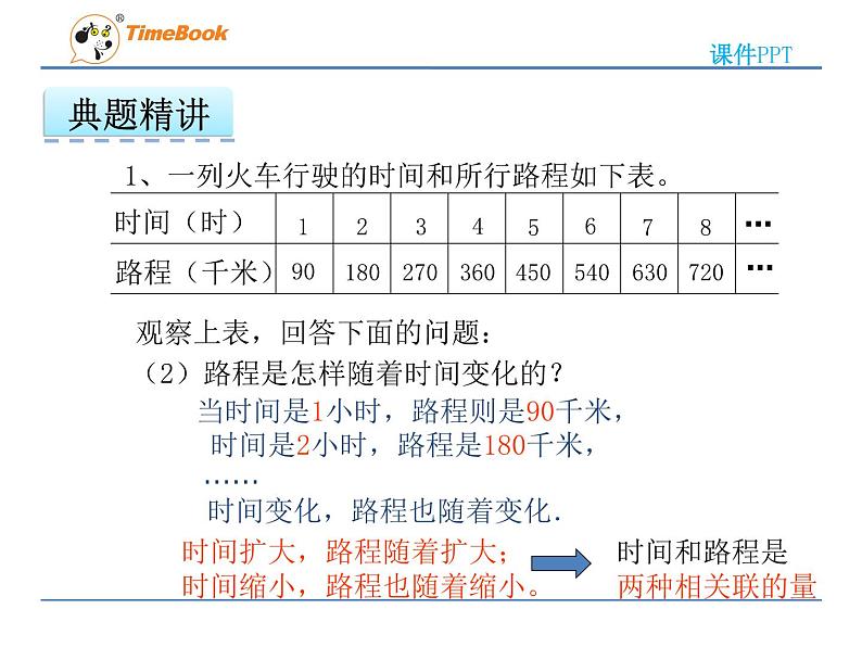 2016冀教版六年级下册第三单元3.1认识正比例关系的量课件第5页