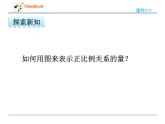 数学六年级下冀教版3.2画图表示正比例关系的量课件