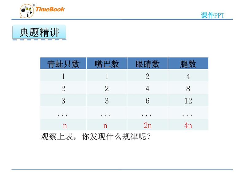 2016冀教版六年级下册第三单元3.2画图表示正比例关系的量课件第5页