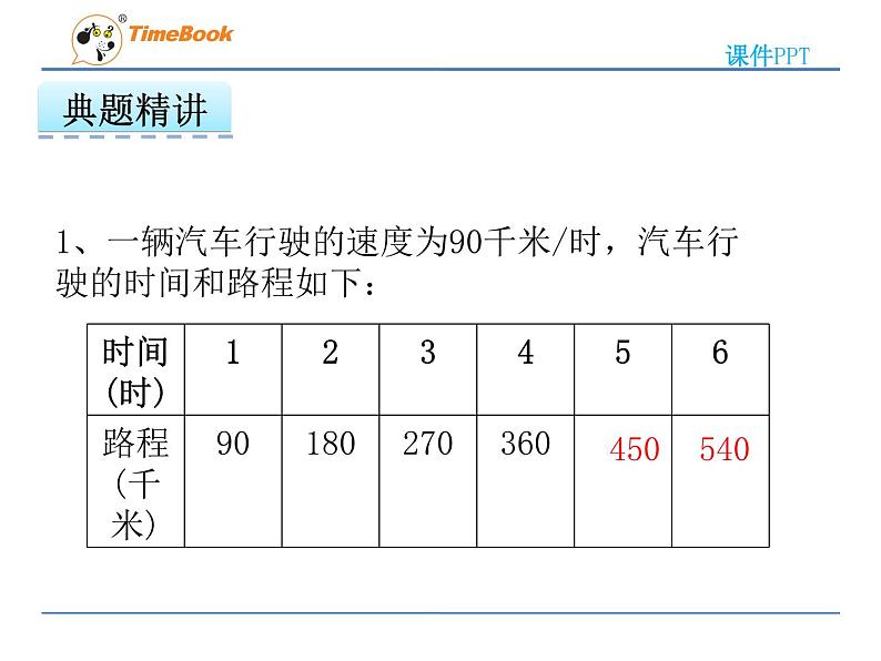 2016冀教版六年级下册第三单元3.2画图表示正比例关系的量课件第6页