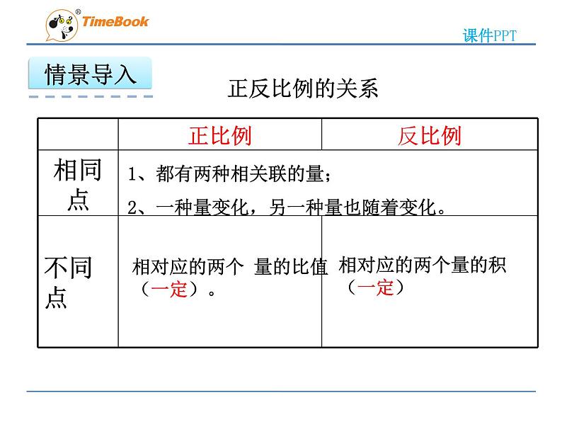 2016冀教版六年级下册第三单元3.4正比例、反比例的复习课件第3页