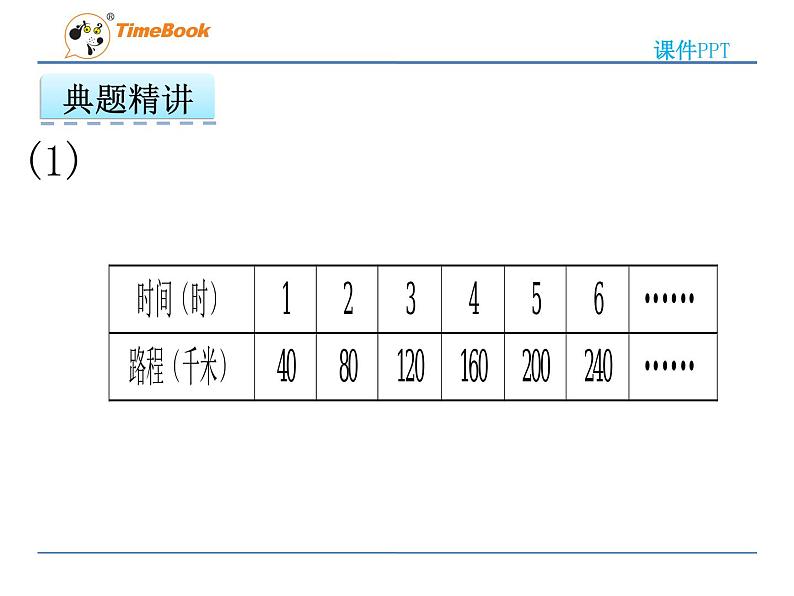 2016冀教版六年级下册第三单元3.4正比例、反比例的复习课件第6页