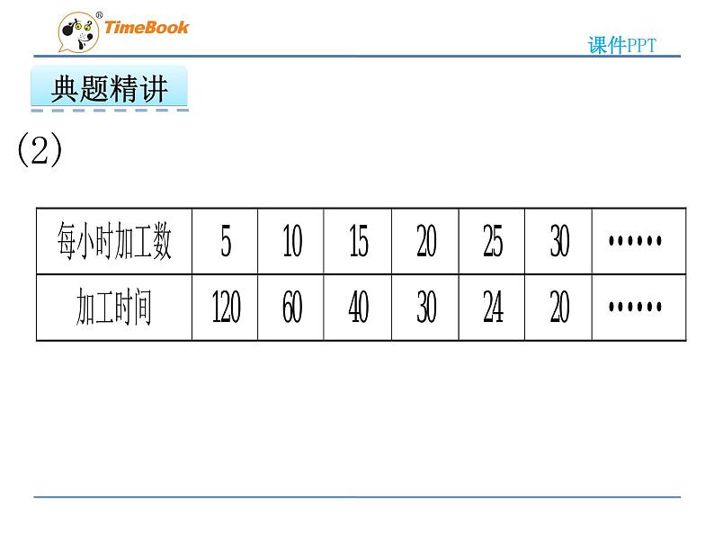 2016冀教版六年级下册第三单元3.4正比例、反比例的复习课件第7页