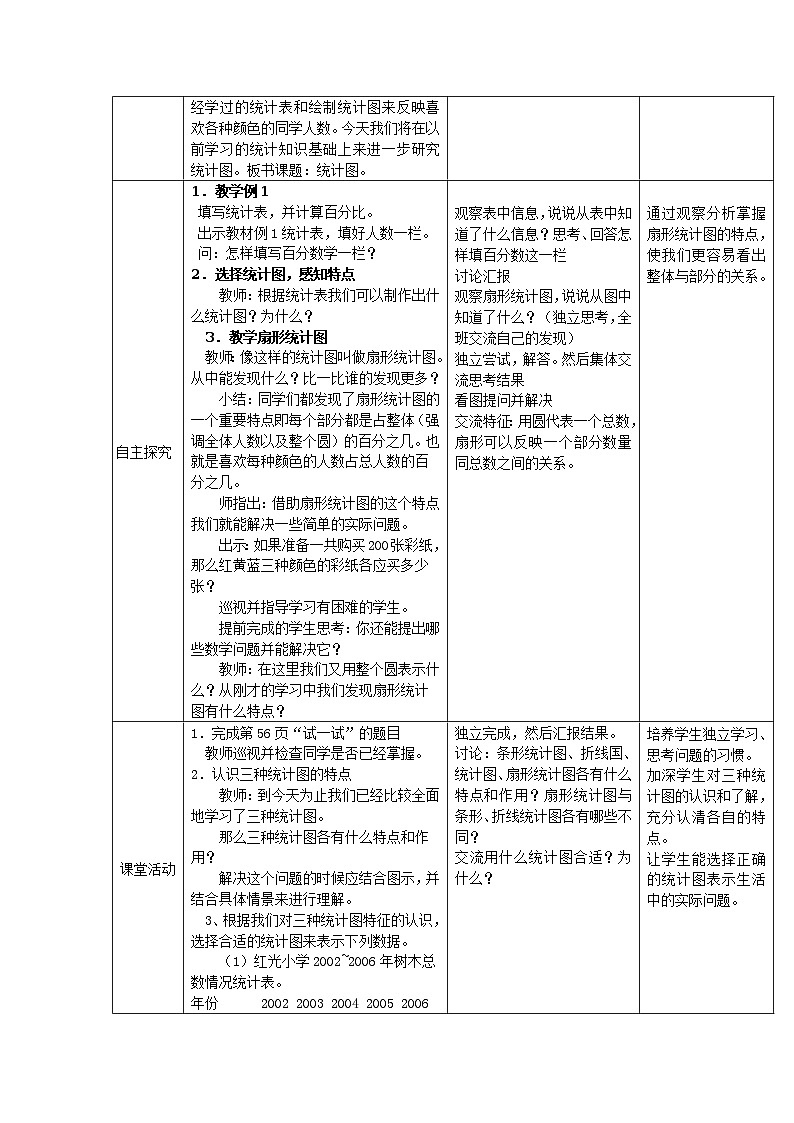 西师大版六年级下册数学教案：第四单元  扇形统计图（3课时）02