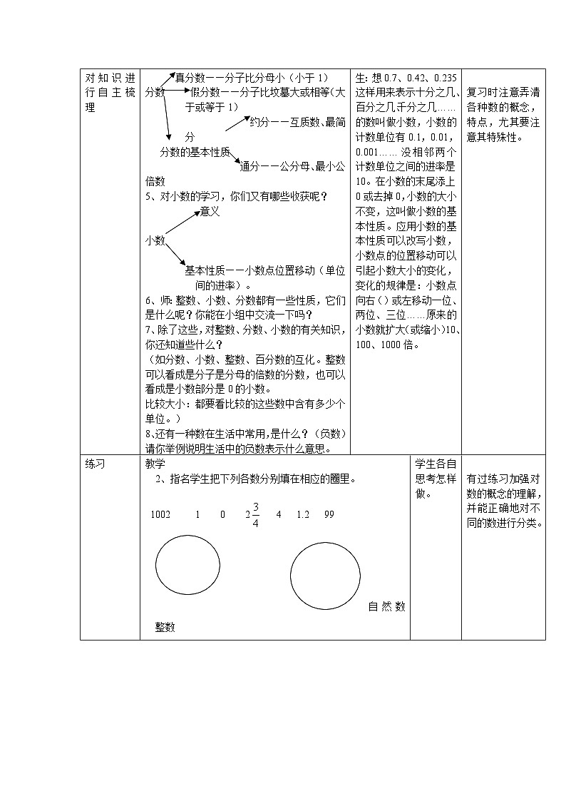 西师大版六年级下册数学教案：第五单元  总复习（17课时）第3页