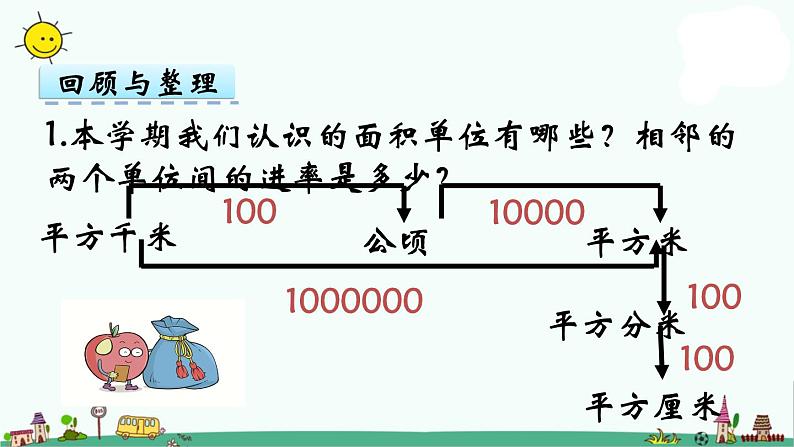 苏教版五上数学第2课时 图形与几何课件PPT第3页