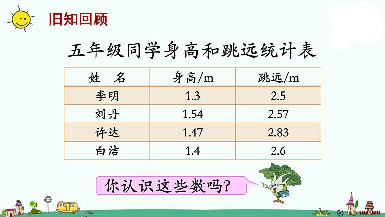 苏教版五上数学第1课时 小数的意义1课件PPT02