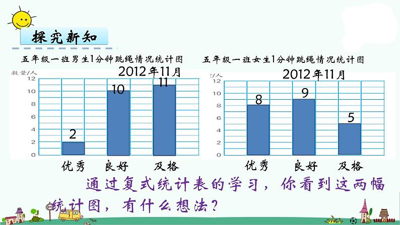 苏教版五上数学第2课时 复式条形统计图课件PPT第4页