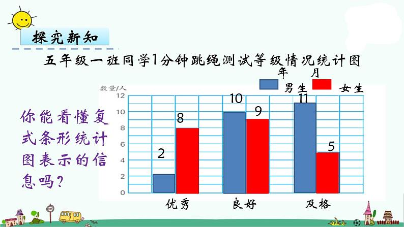 苏教版五上数学第2课时 复式条形统计图课件PPT第6页