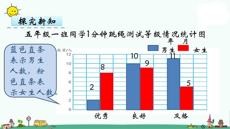 苏教版五上数学第2课时 复式条形统计图课件PPT第7页