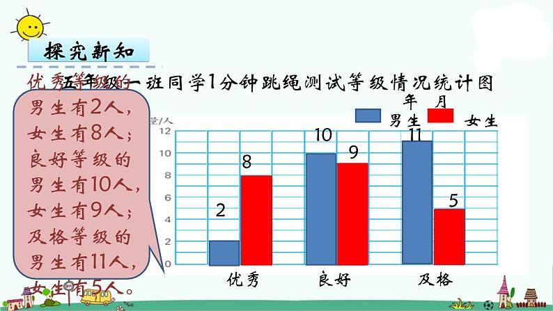 苏教版五上数学第2课时 复式条形统计图课件PPT第8页